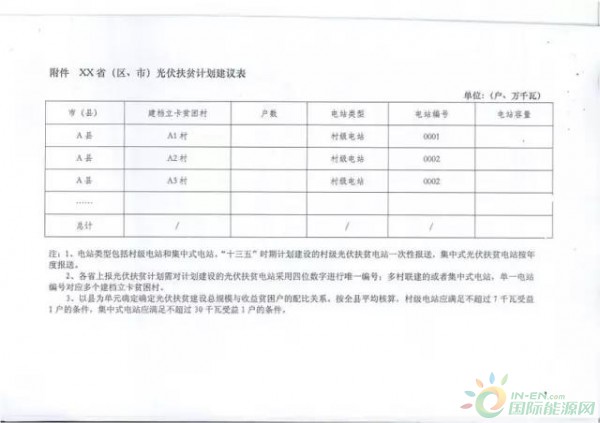 十三五”光伏扶贫计划文件5