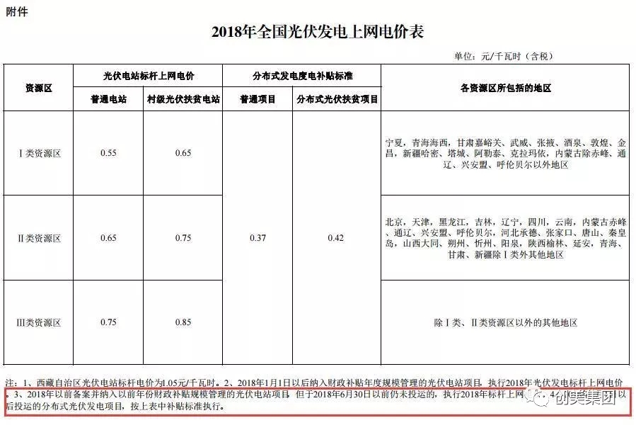 光伏电站标杆上网电价