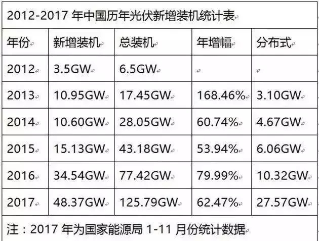 统计数据