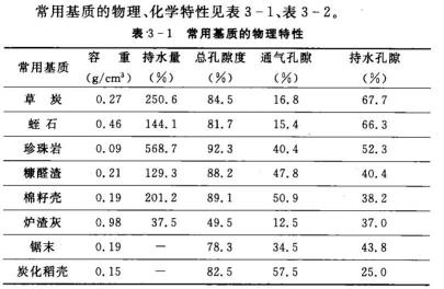 基质物理性质